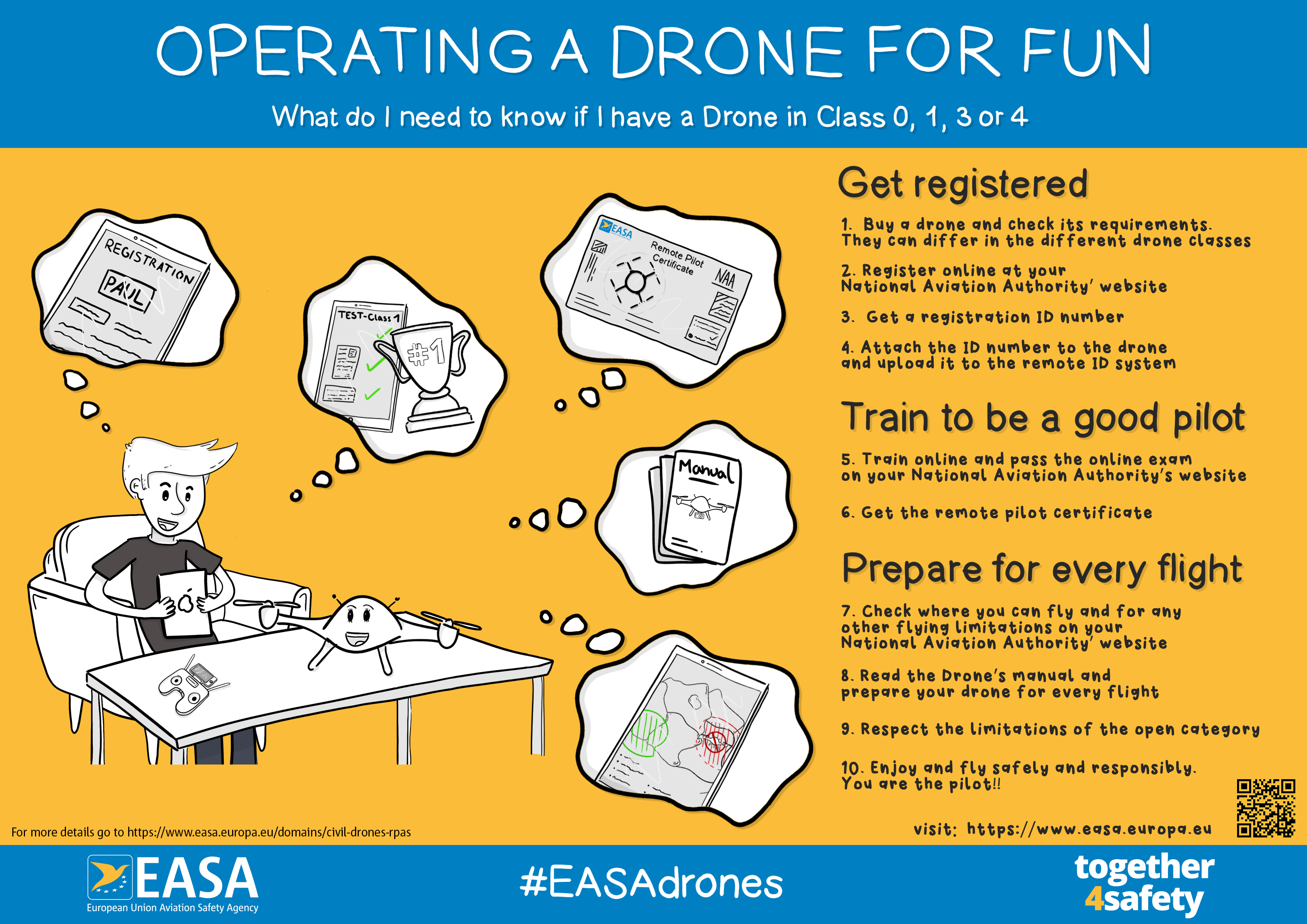 Operating a Drone for fun – some simple steps before you fly