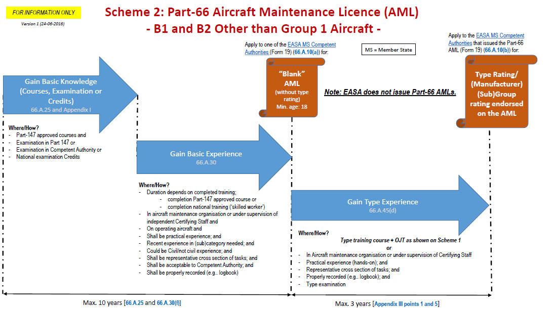 easa part 66 essay courses