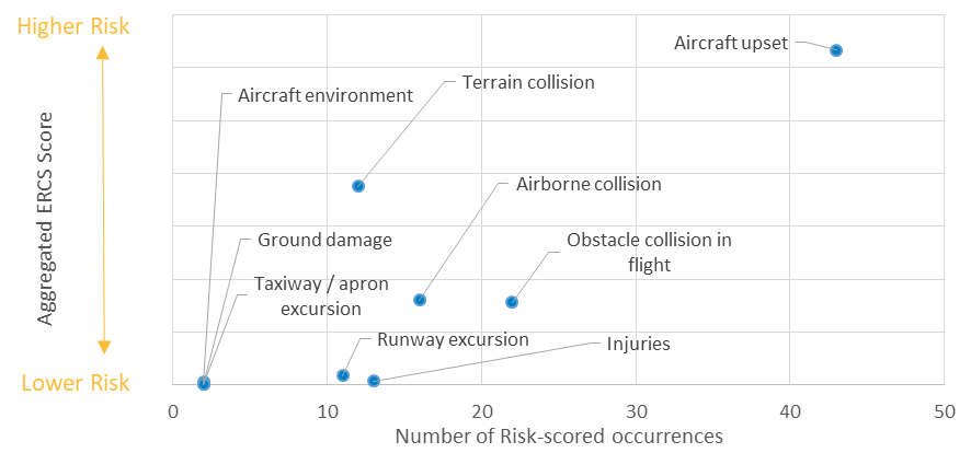 Key Risk Areas