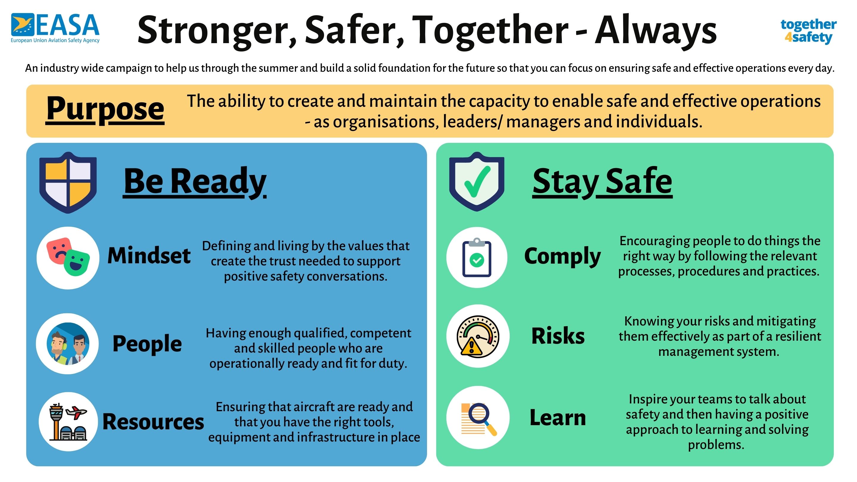 Safety principles