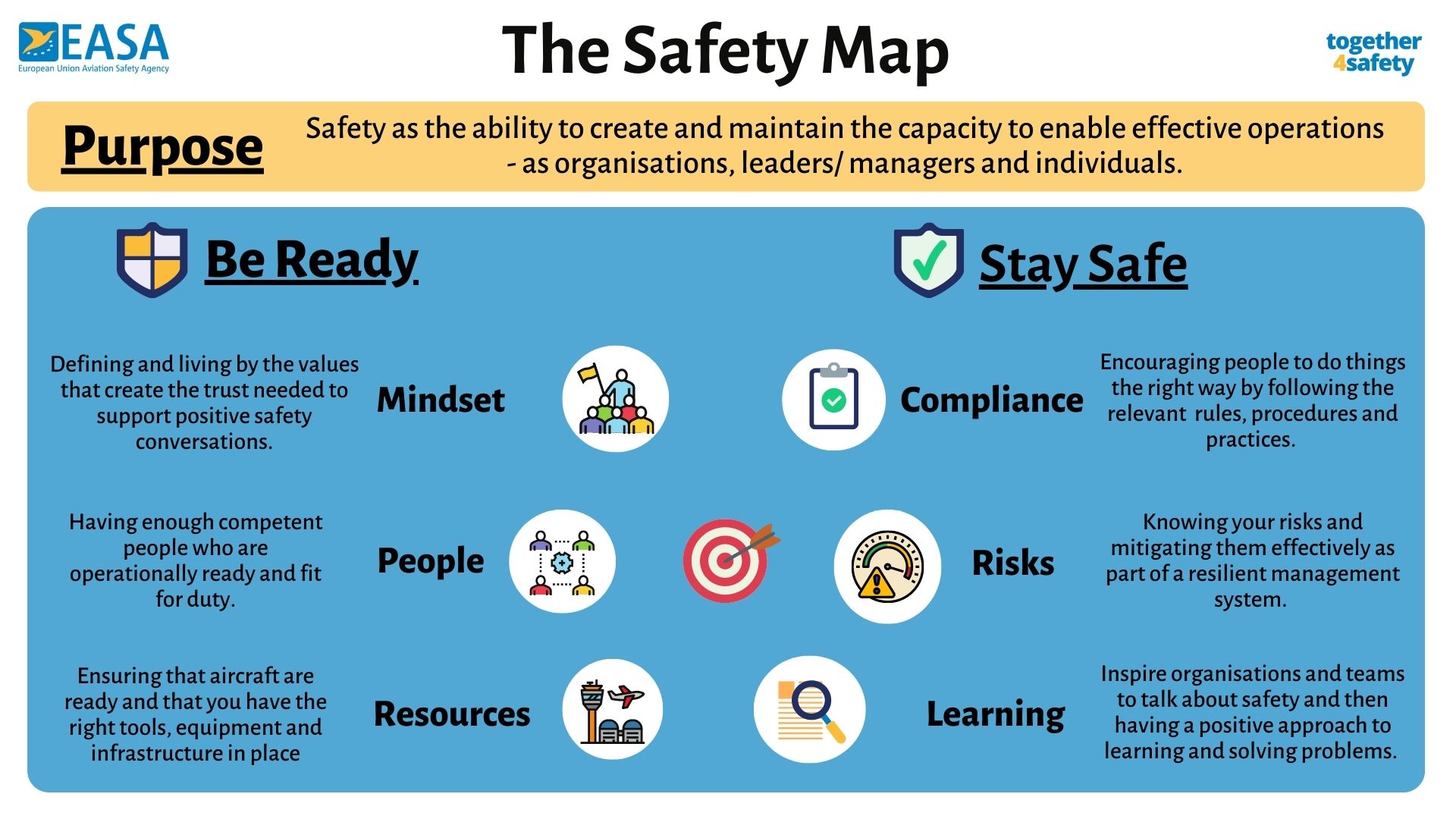 Safety Map