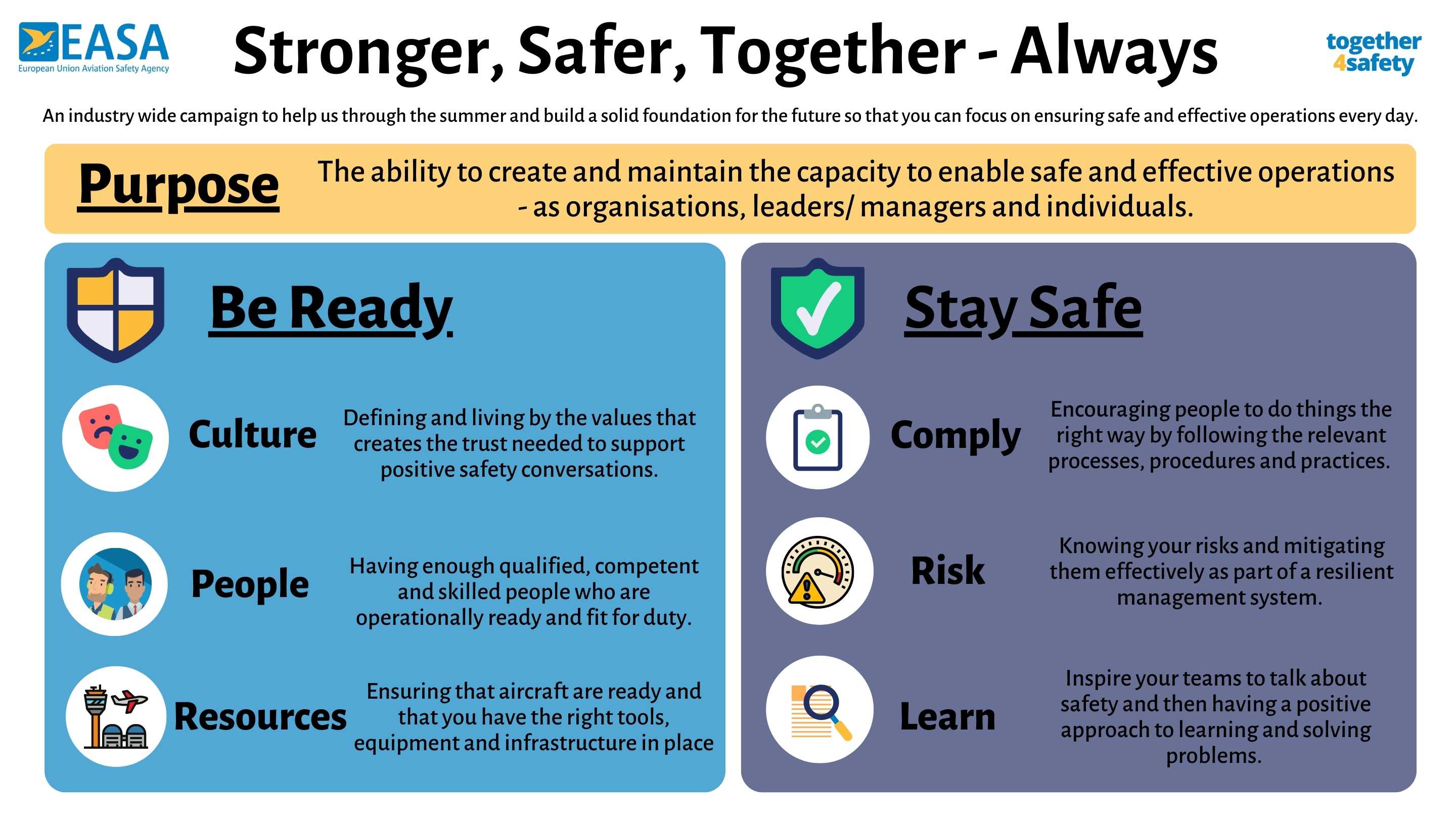 Safety principles