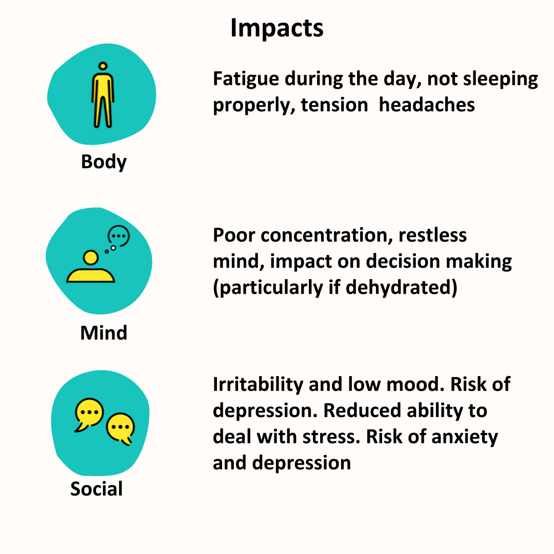 Diet Impact