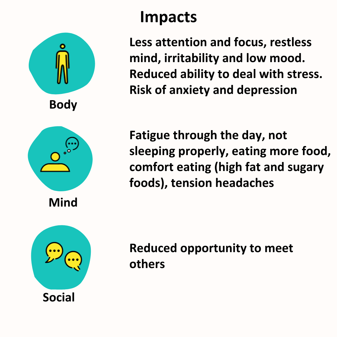 Exercise Impacts