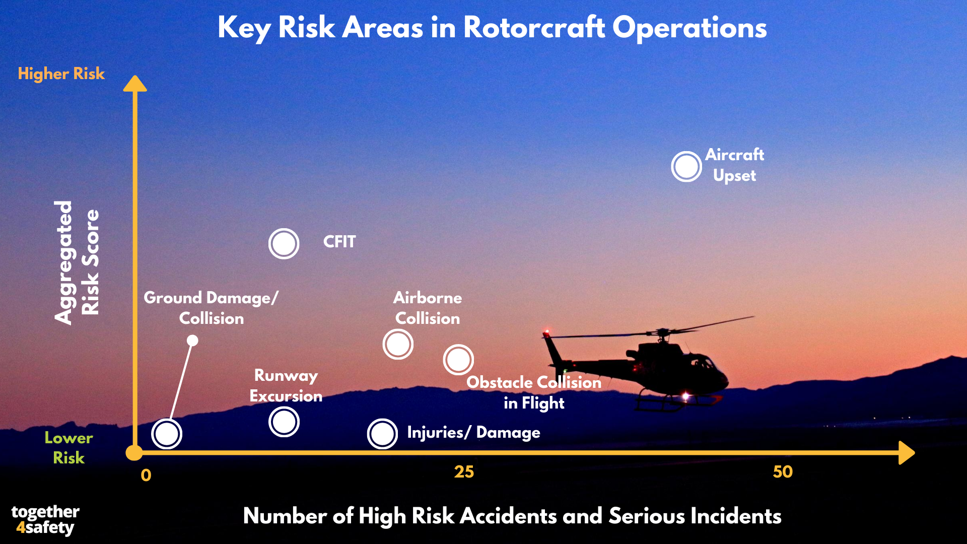 Key Risk Areas Helicopters