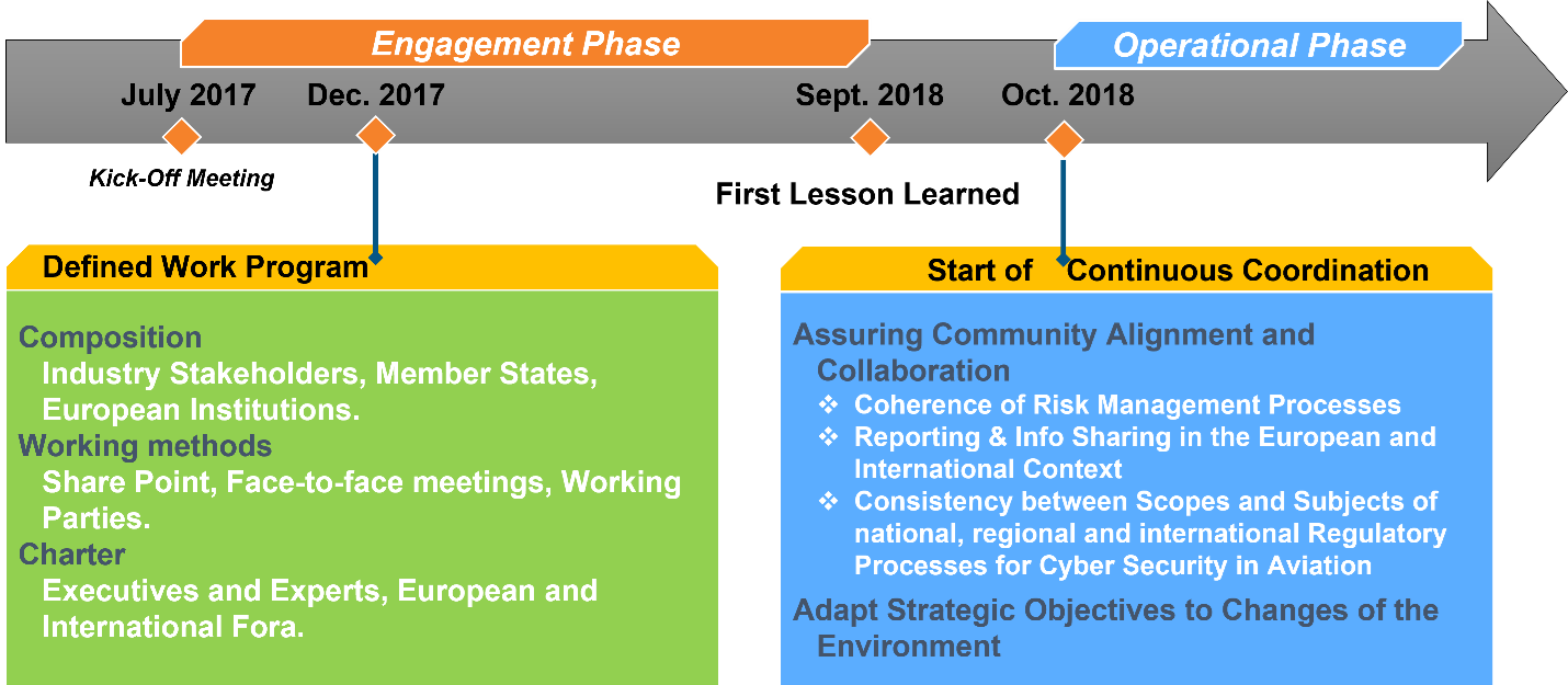 ESCP 3