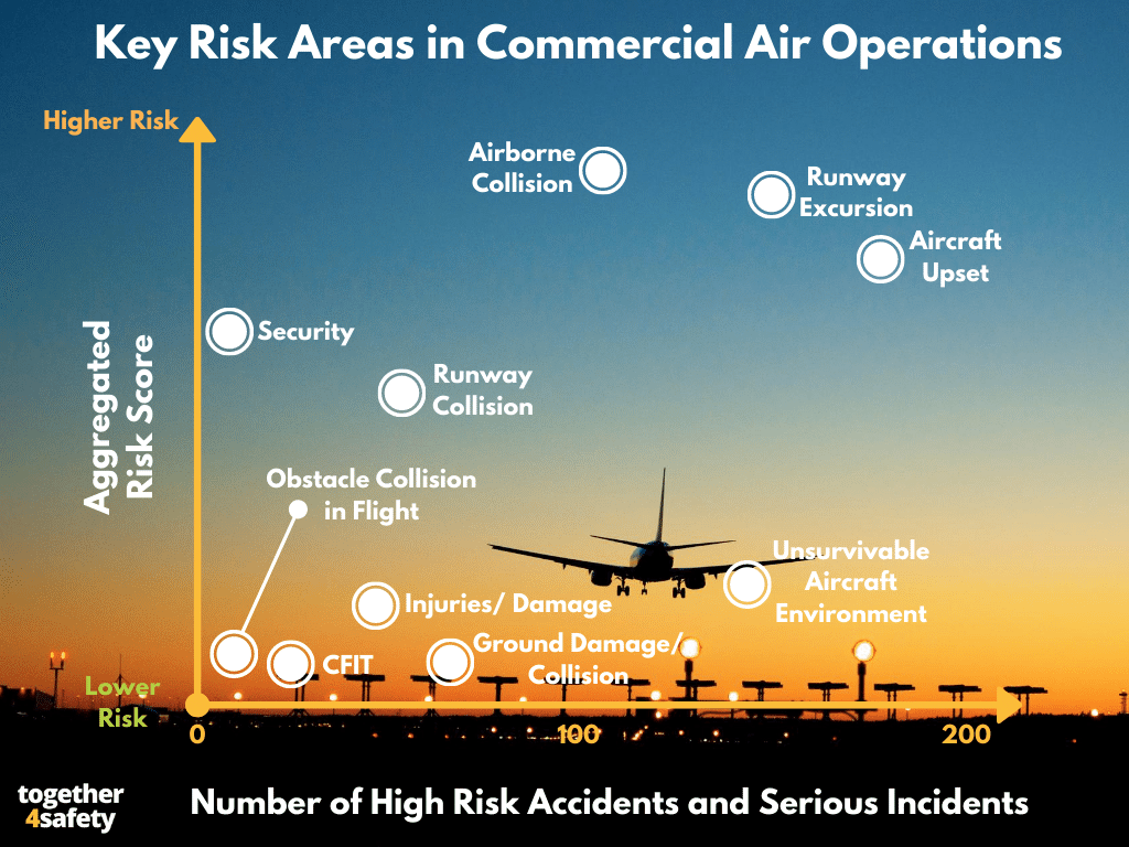 Key Risk Areas