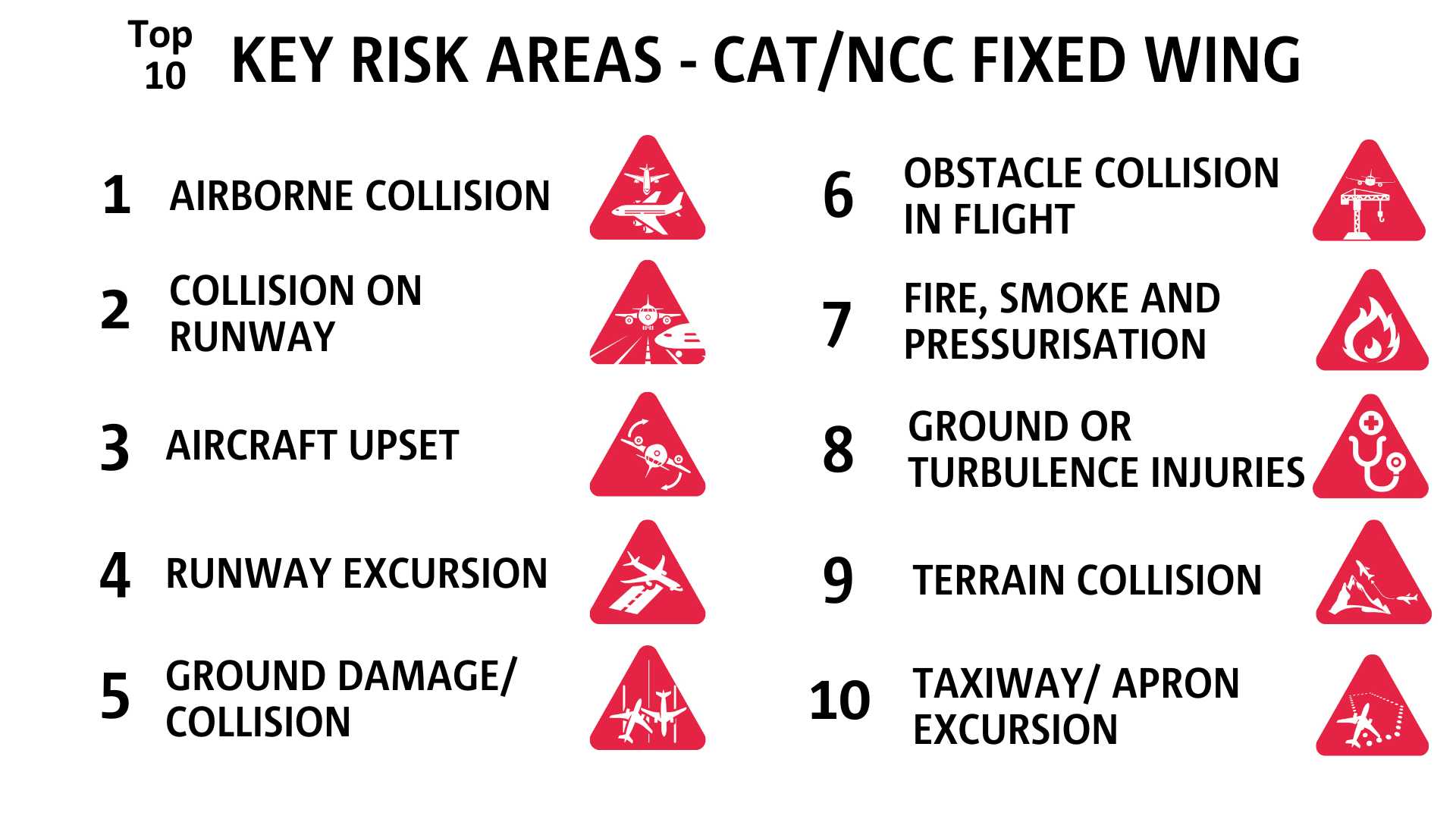 Key Risk Areas