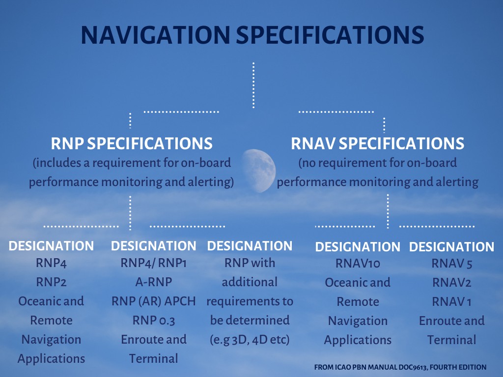Navigation Specifications