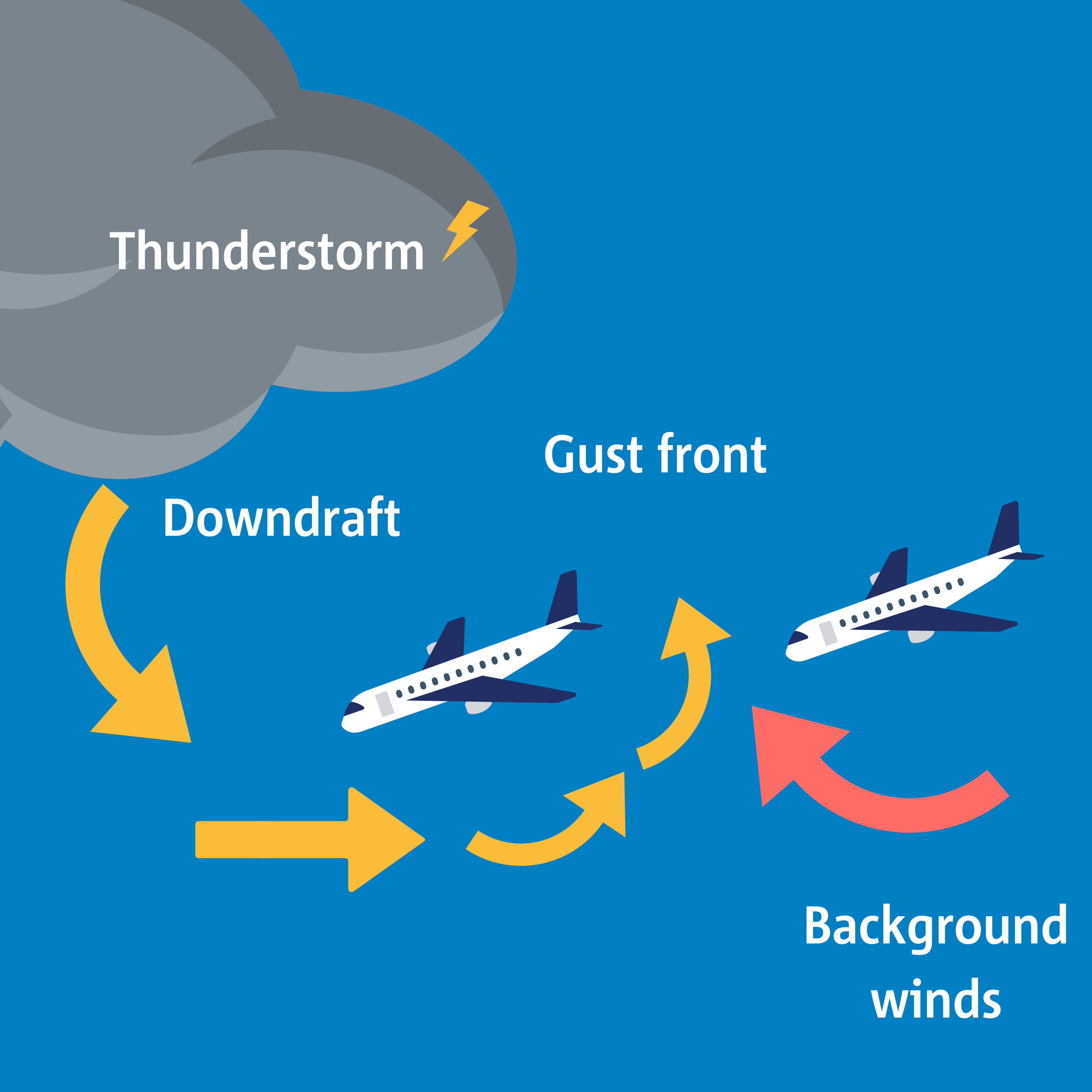 Windshear