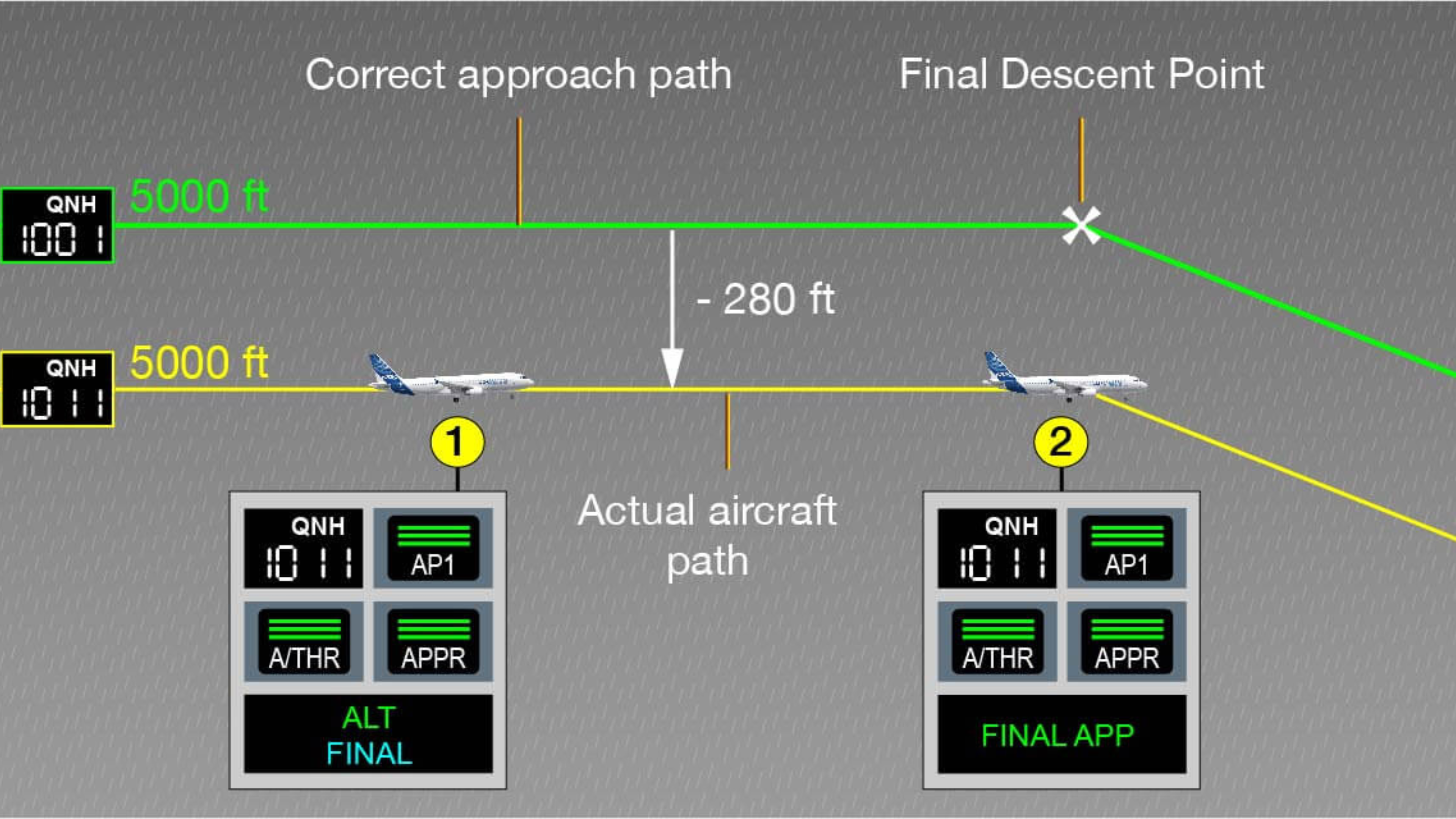 Possible blundering scenario during parallel approach of aircraft