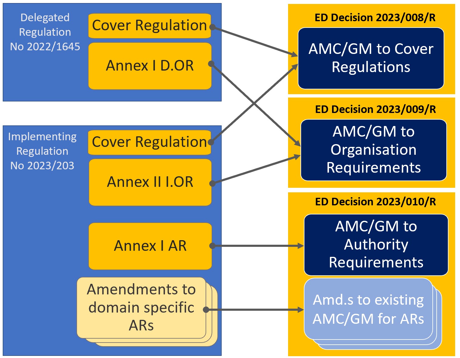 Part-IS_Rules_to_AMC.GM