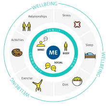 Wellbeing Guide