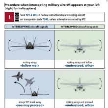 FOCA Interception Procedures of July 2025