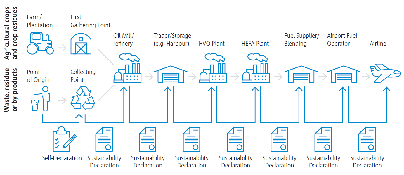 Sustainability Certification Schemes