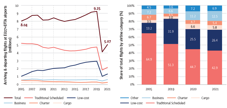 All-cargo and business aviation have taken a larger share of flights during the COVID-19 downturn