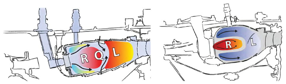 Schematic of RQL and Lean Burn engine combustors