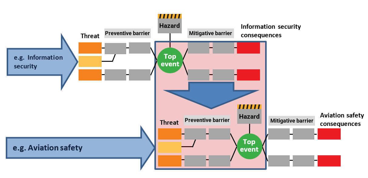 A diagram of a hazard warning
Description automatically generated