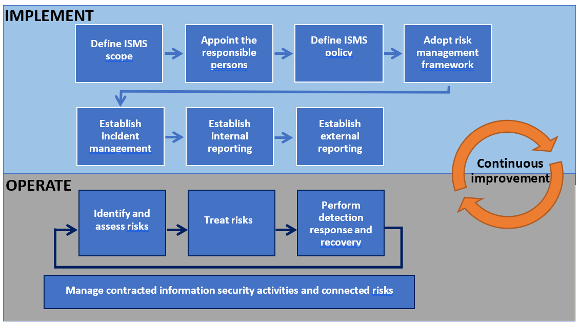 A diagram of a security system
Description automatically generated