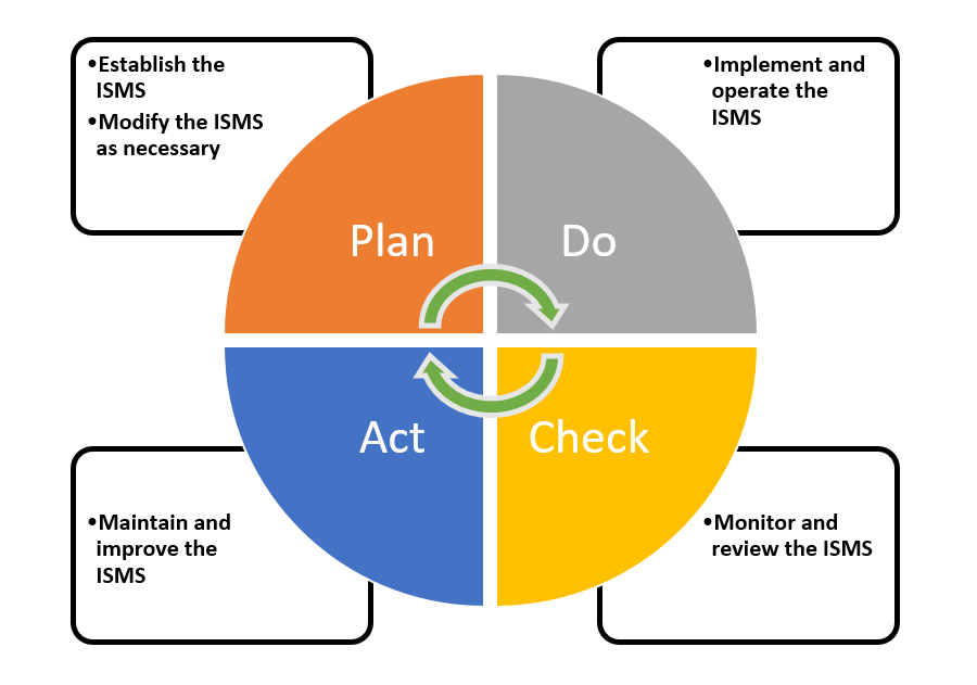 A diagram of a plan
Description automatically generated