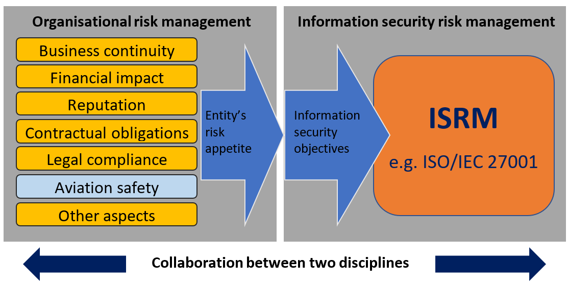 A diagram of a security system
Description automatically generated with medium confidence