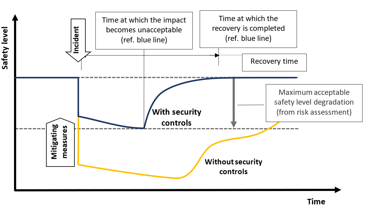 A diagram of security control
Description automatically generated