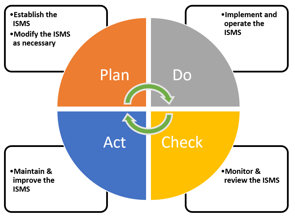 A diagram of a plan
Description automatically generated
