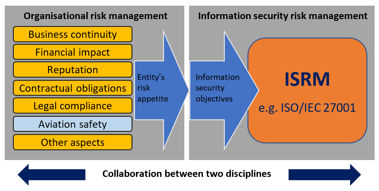 A diagram of a security system
Description automatically generated