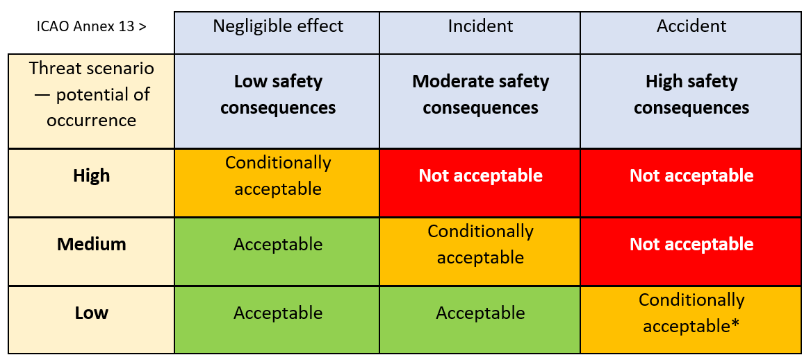 A chart with text on it
Description automatically generated