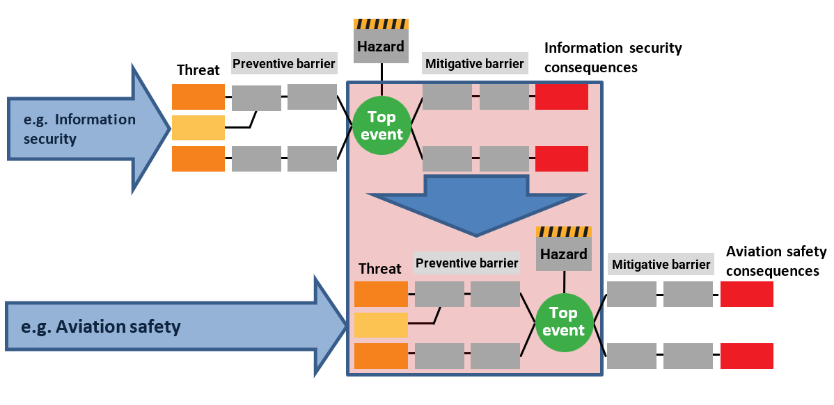 A diagram of a hazard warning
Description automatically generated