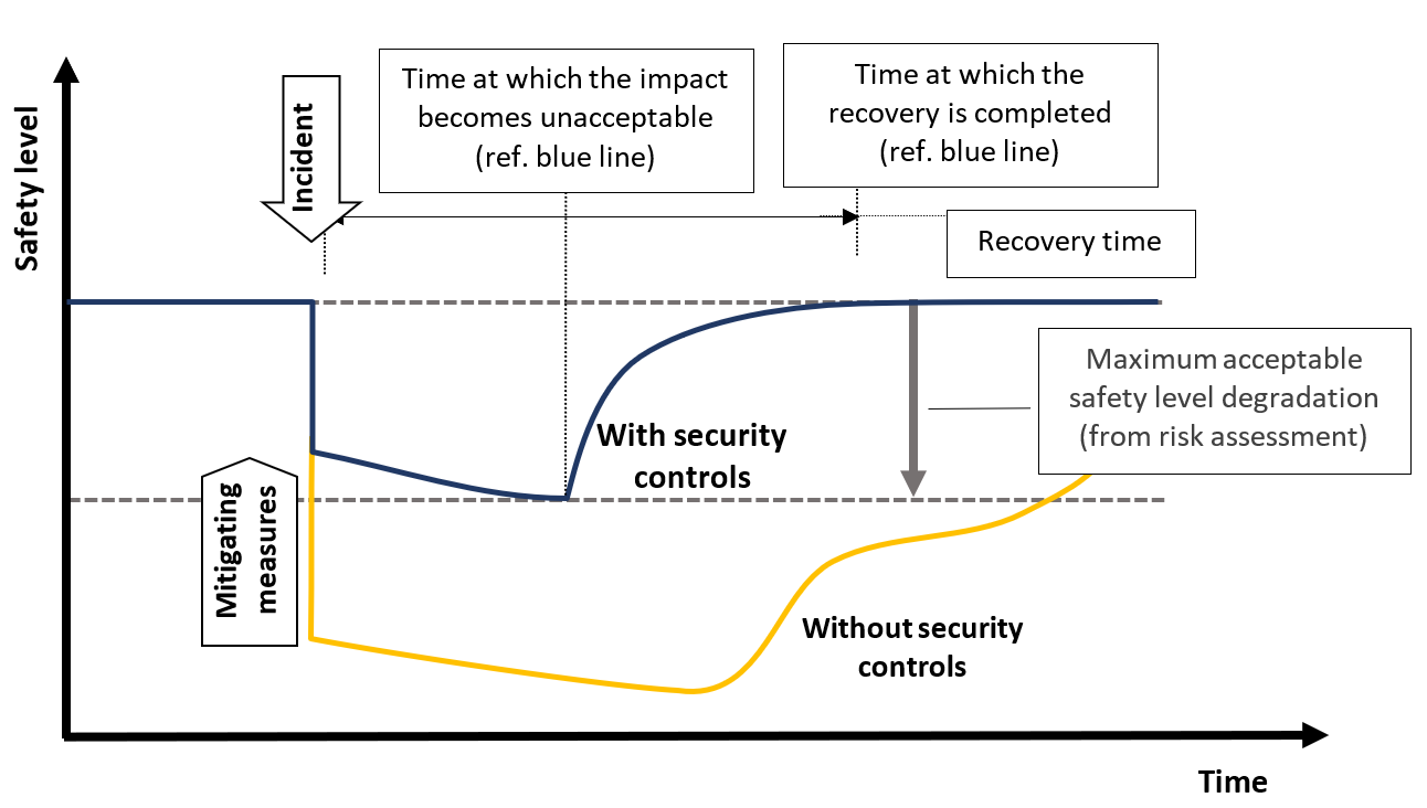 A diagram of security control
Description automatically generated