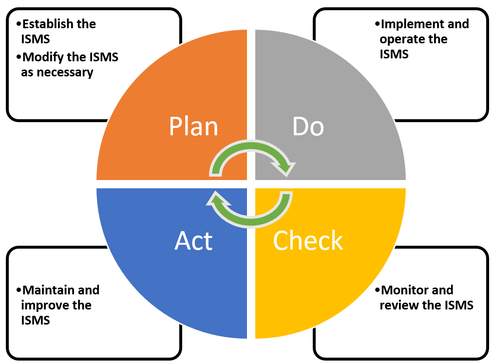 A diagram of a plan
Description automatically generated