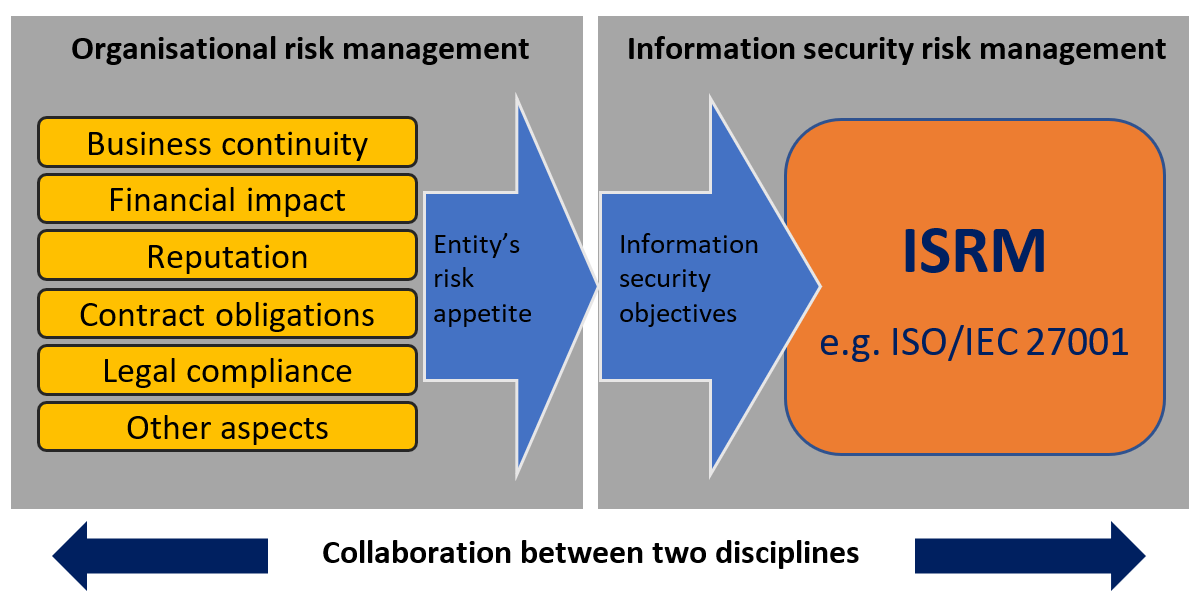 A diagram of a security system
Description automatically generated