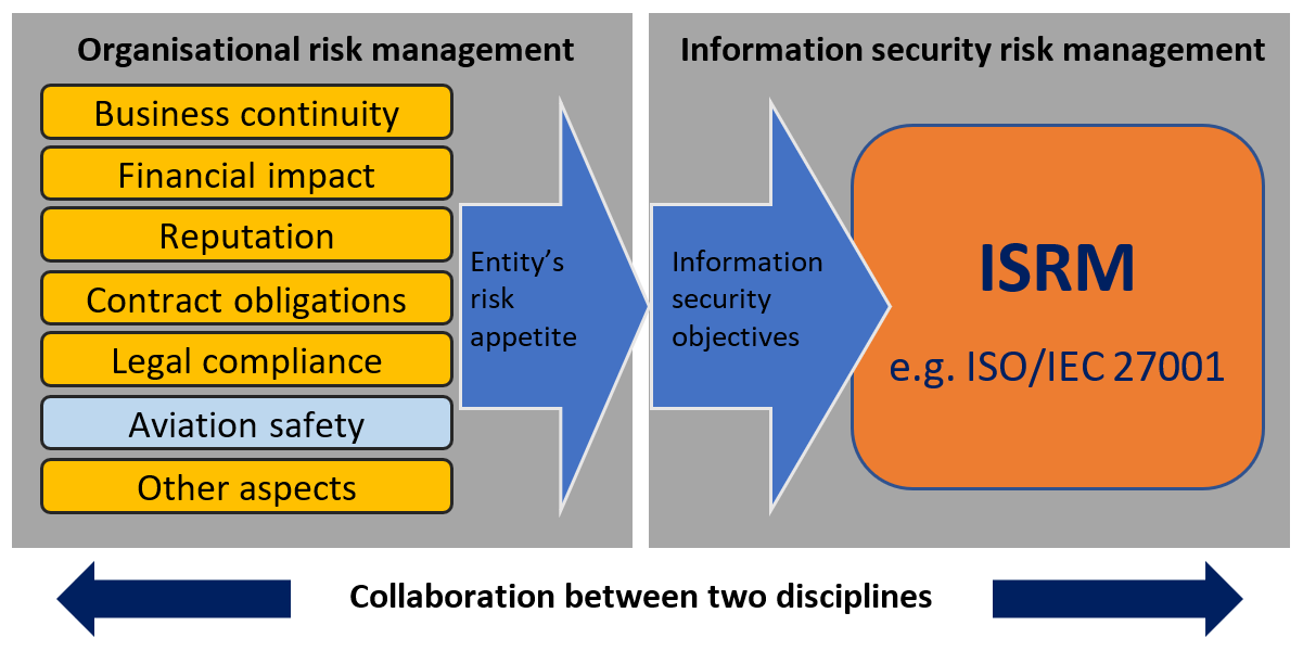 A diagram of information security
Description automatically generated