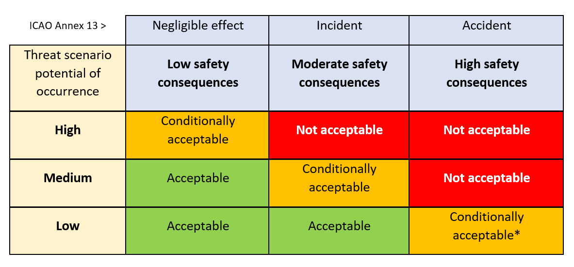 A diagram of a safety hazard

Description automatically generated with medium confidence