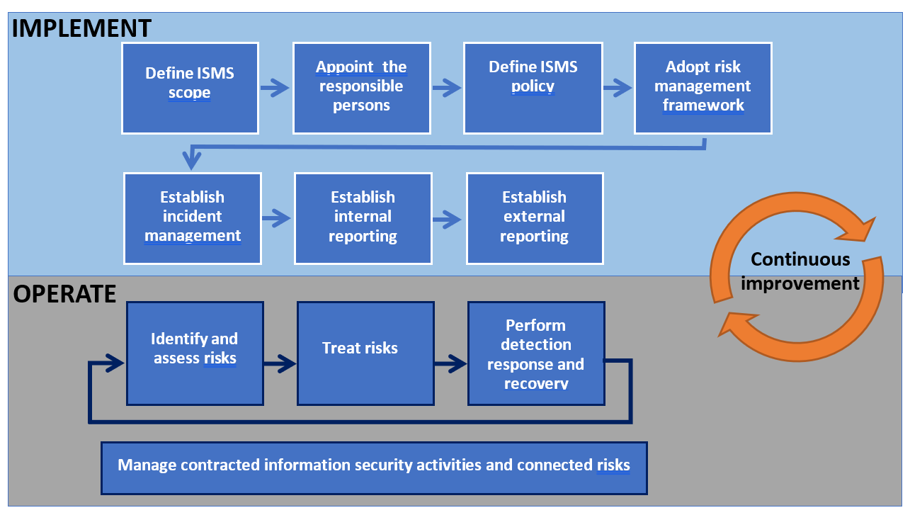 A diagram of a person with blue squares

Description automatically generated