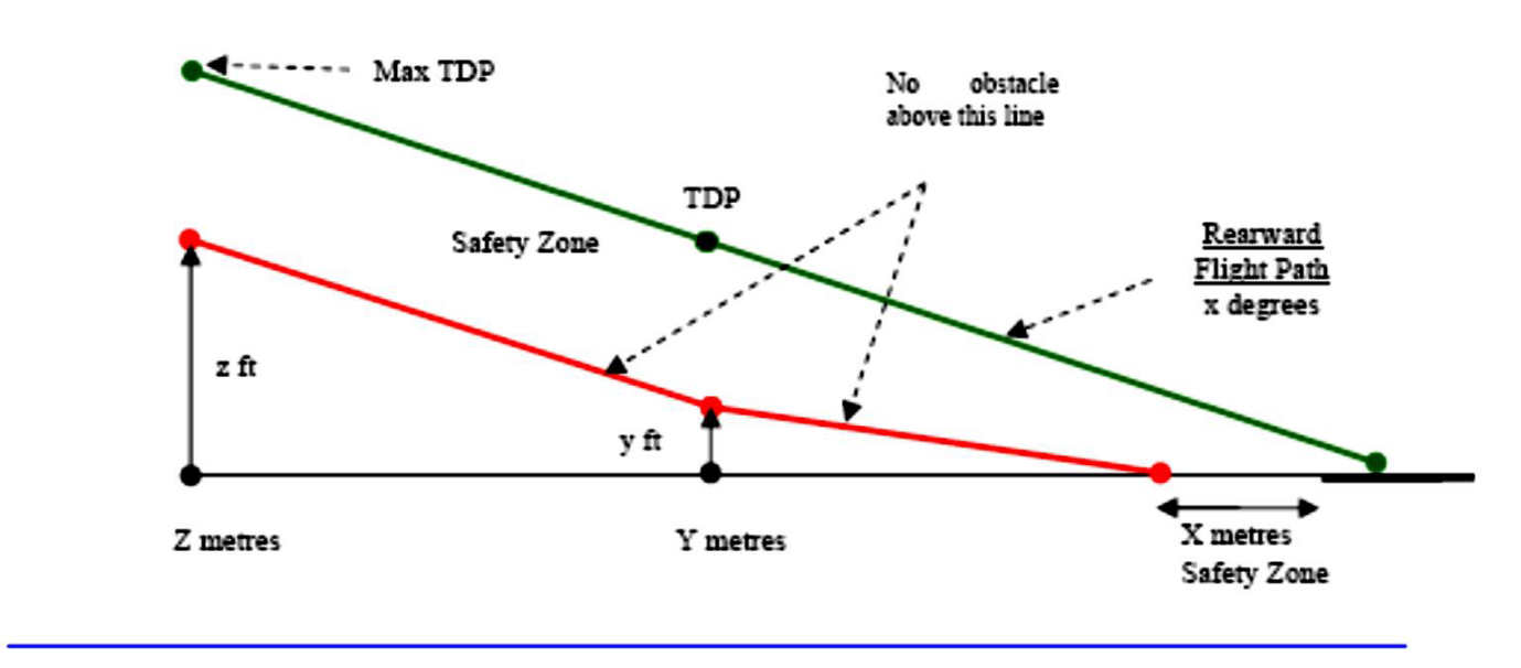 A diagram of a line graph
AI-generated content may be incorrect.