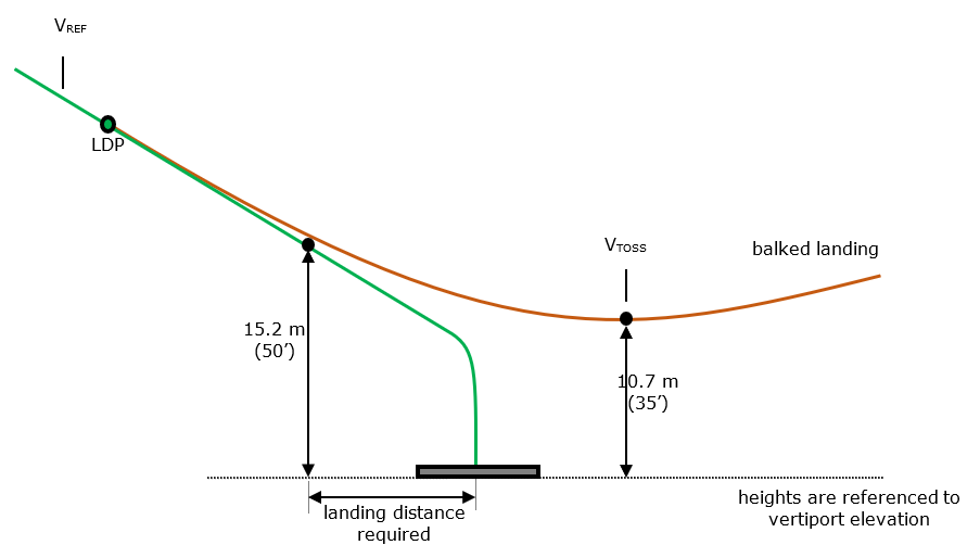 A diagram of a line graph
AI-generated content may be incorrect.