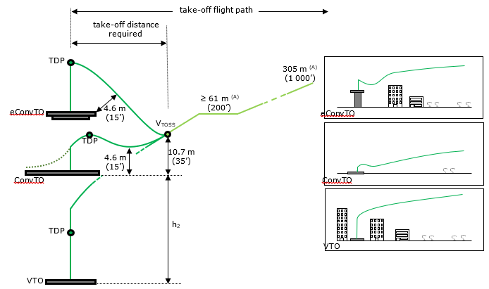 A diagram of a flight path
AI-generated content may be incorrect.