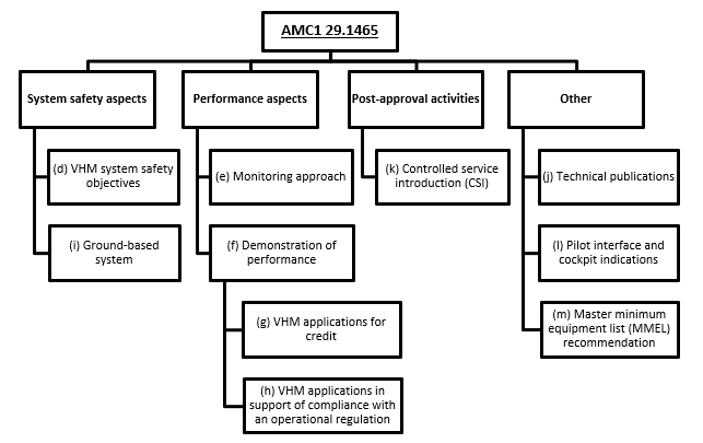 A diagram of a company's performance

AI-generated content may be incorrect.