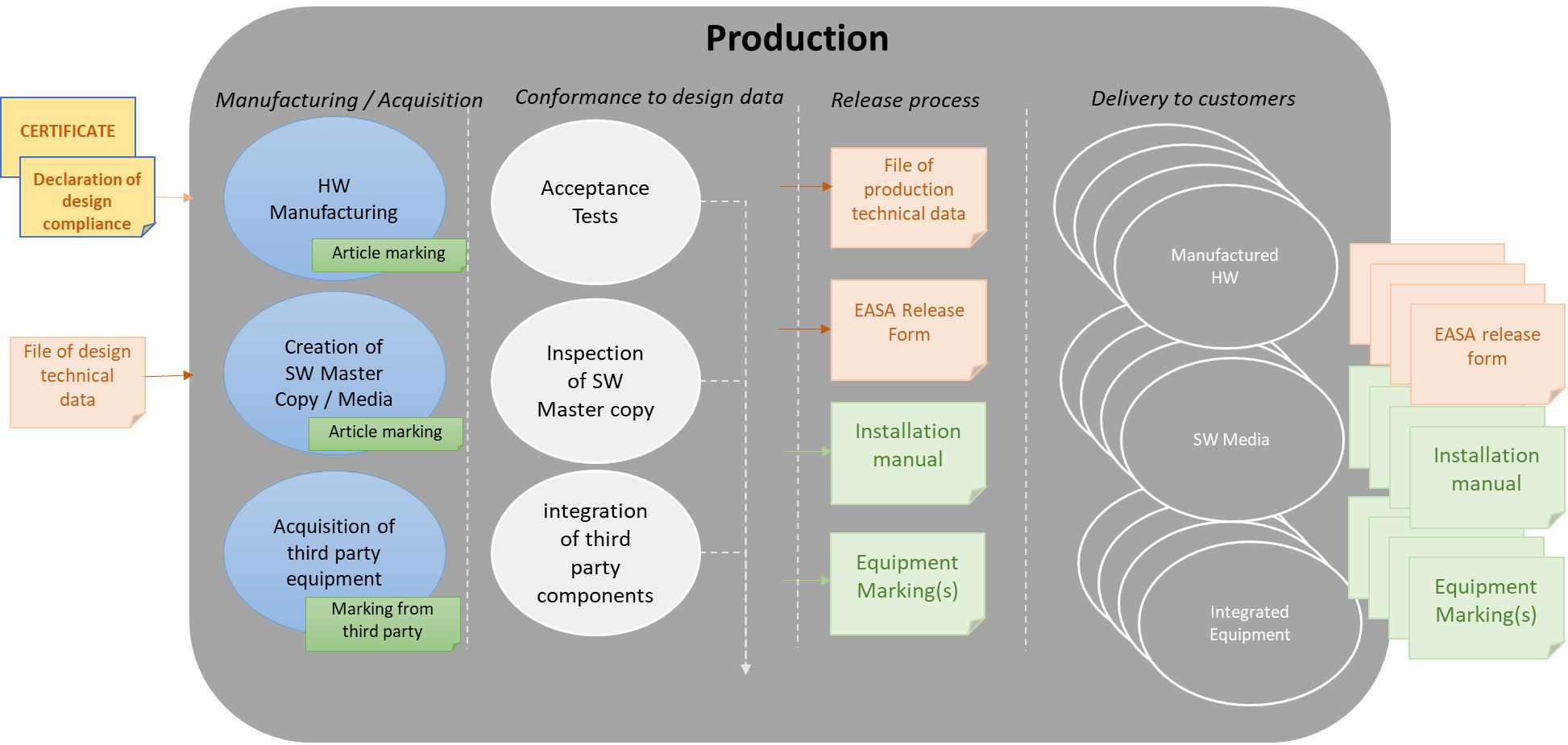 A diagram of a production process
Description automatically generated