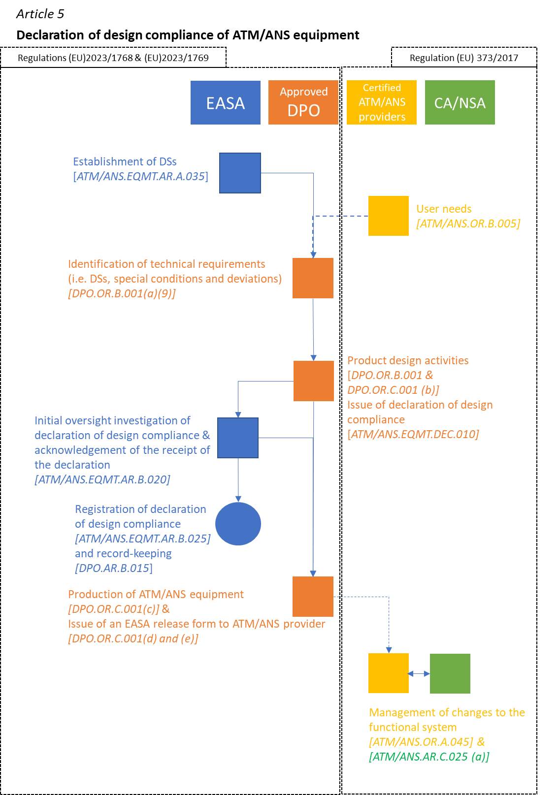 A diagram of a company
Description automatically generated
