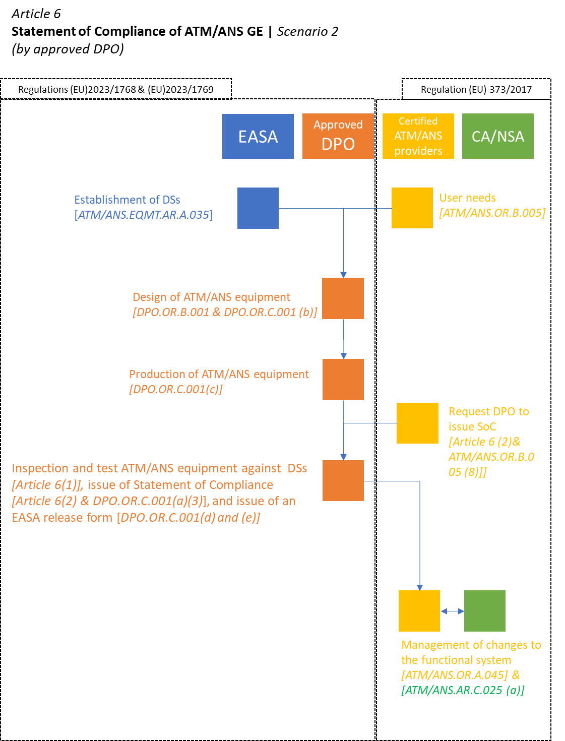 A computer screen shot of a diagram
Description automatically generated