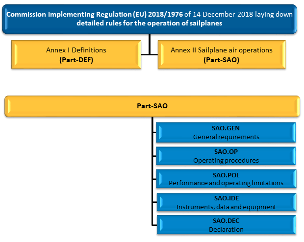 Aviation Medical Duration Chart