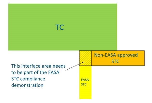 Maintenance Organisation Chart