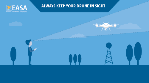 Always keep your drone in sight