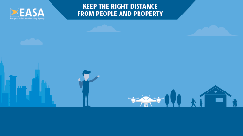 Keep the right distance from people and property