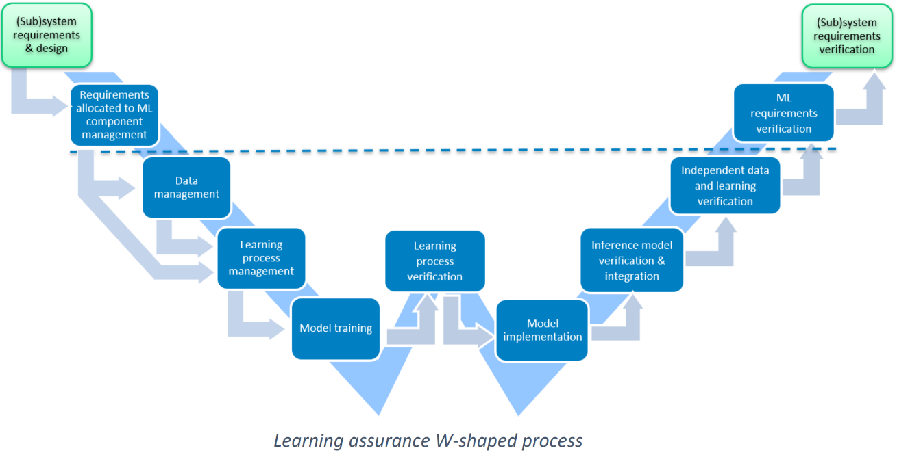 AI Roadmap