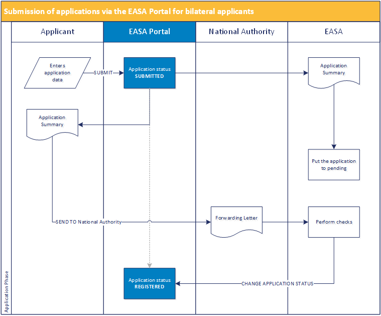 Applicant Services1