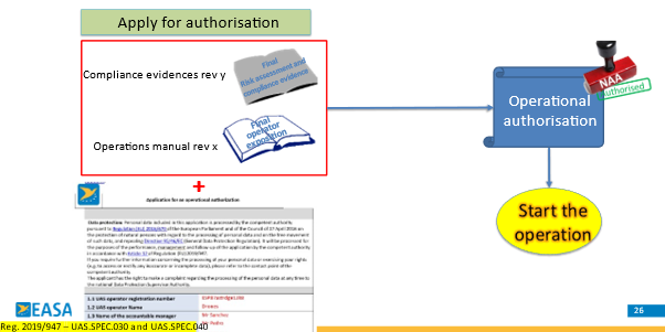 Apply for authorisation